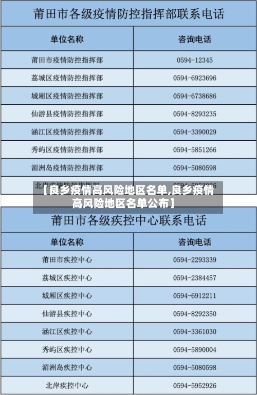 【良乡疫情高风险地区名单,良乡疫情高风险地区名单公布】