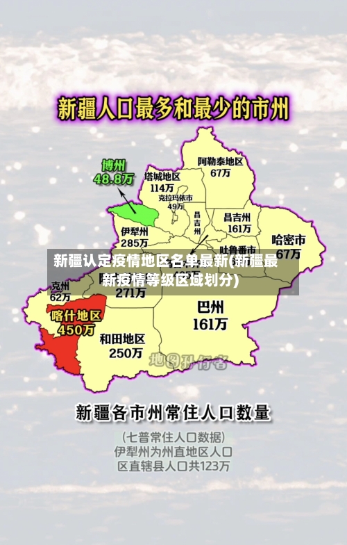 新疆认定疫情地区名单最新(新疆最新疫情等级区域划分)