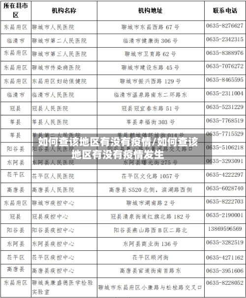 如何查该地区有没有疫情/如何查该地区有没有疫情发生