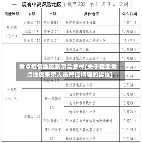 重点疫情地区到京会怎样(关于我国重点地区来京人员管控措施的建议)