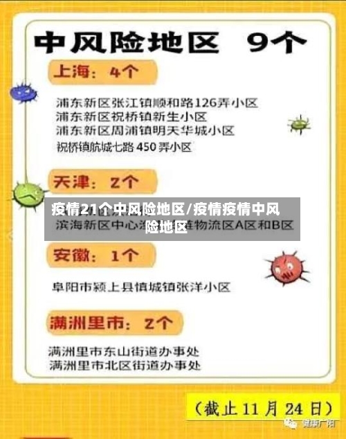 疫情21个中风险地区/疫情疫情中风险地区-第2张图片