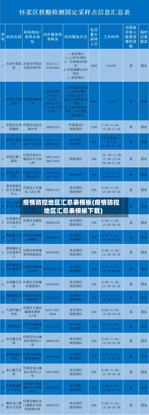 疫情防控地区汇总表模板(疫情防控地区汇总表模板下载)-第2张图片