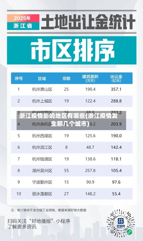 浙江疫情影响地区有哪些(浙江疫情发生那几个城市)