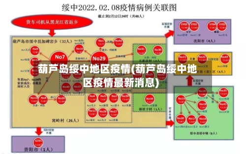 葫芦岛绥中地区疫情(葫芦岛绥中地区疫情最新消息)-第2张图片