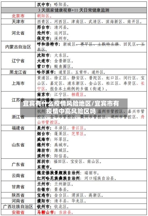 宜宾有什么疫情风险地区/宜宾市有疫情中高风险区吗