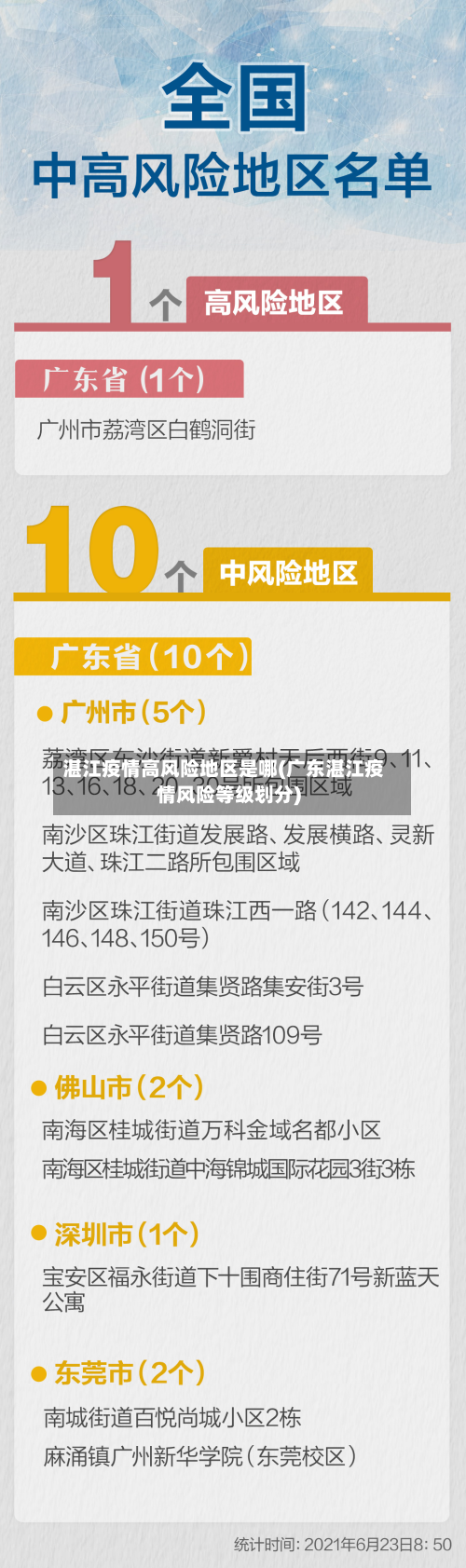 湛江疫情高风险地区是哪(广东湛江疫情风险等级划分)