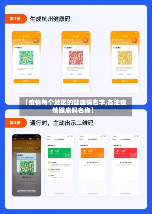 【疫情每个地区的健康码名字,各地疫情健康码名称】-第3张图片
