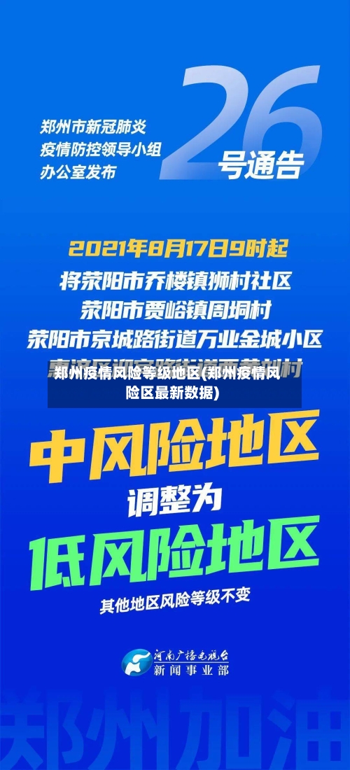 郑州疫情风险等级地区(郑州疫情风险区最新数据)