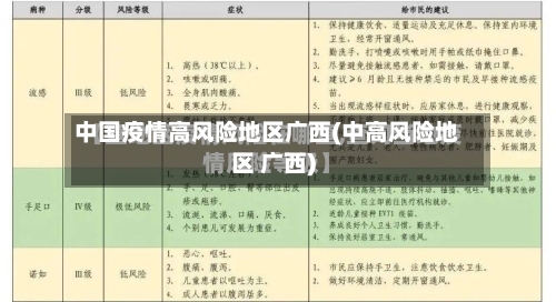 中国疫情高风险地区广西(中高风险地区 广西)
