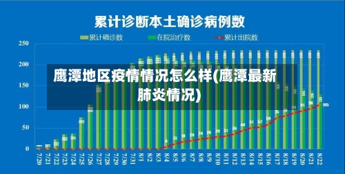 鹰潭地区疫情情况怎么样(鹰潭最新肺炎情况)