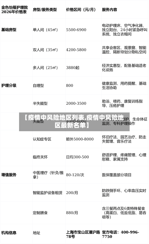 【疫情中风险地区列表,疫情中风险地区最新名单】-第2张图片