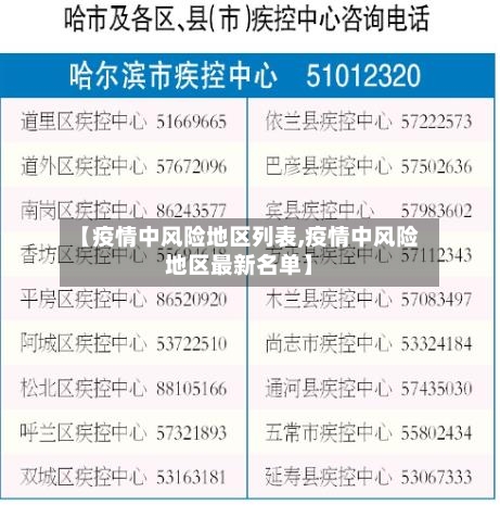 【疫情中风险地区列表,疫情中风险地区最新名单】