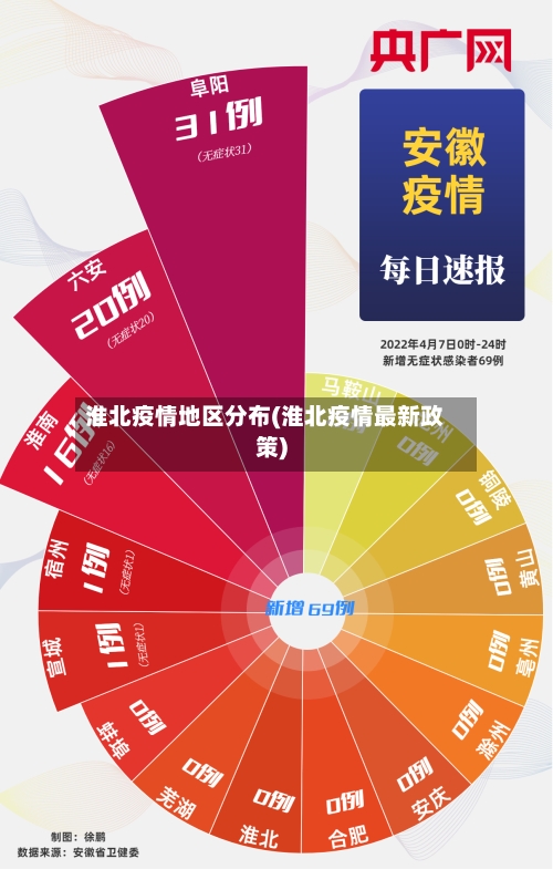 淮北疫情地区分布(淮北疫情最新政策)