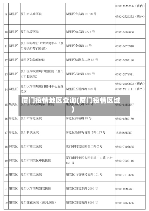 厦门疫情地区查询(厦门疫情区域)