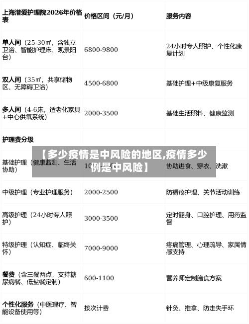 【多少疫情是中风险的地区,疫情多少例是中风险】-第2张图片