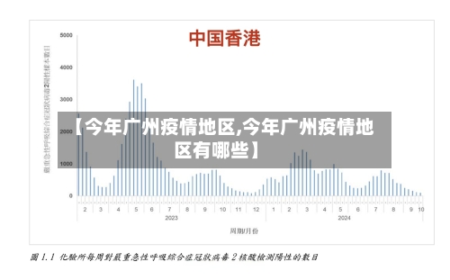 【今年广州疫情地区,今年广州疫情地区有哪些】