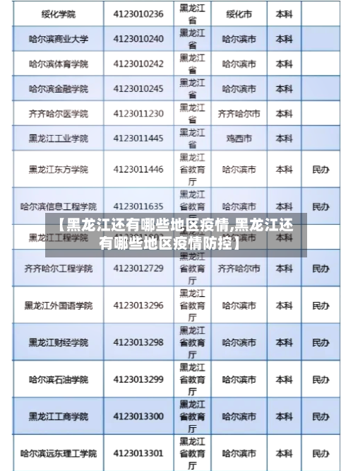 【黑龙江还有哪些地区疫情,黑龙江还有哪些地区疫情防控】