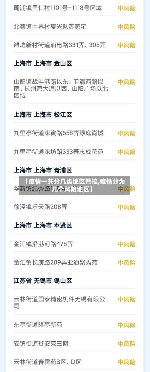 【疫情一共分几类地区管控,疫情分为几个风险地区】-第2张图片