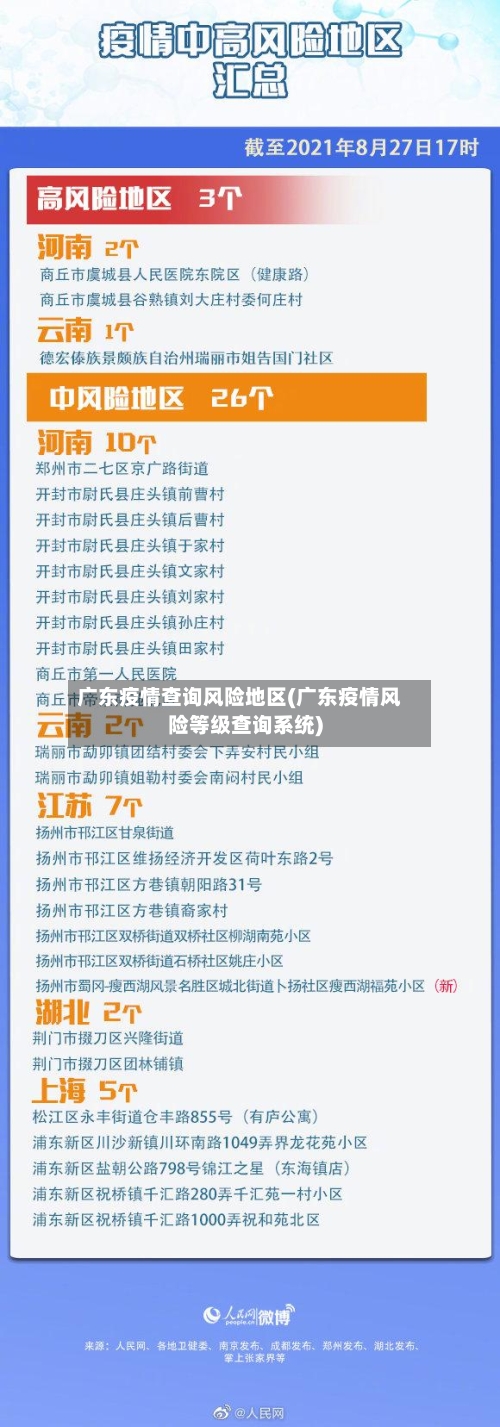 广东疫情查询风险地区(广东疫情风险等级查询系统)-第2张图片