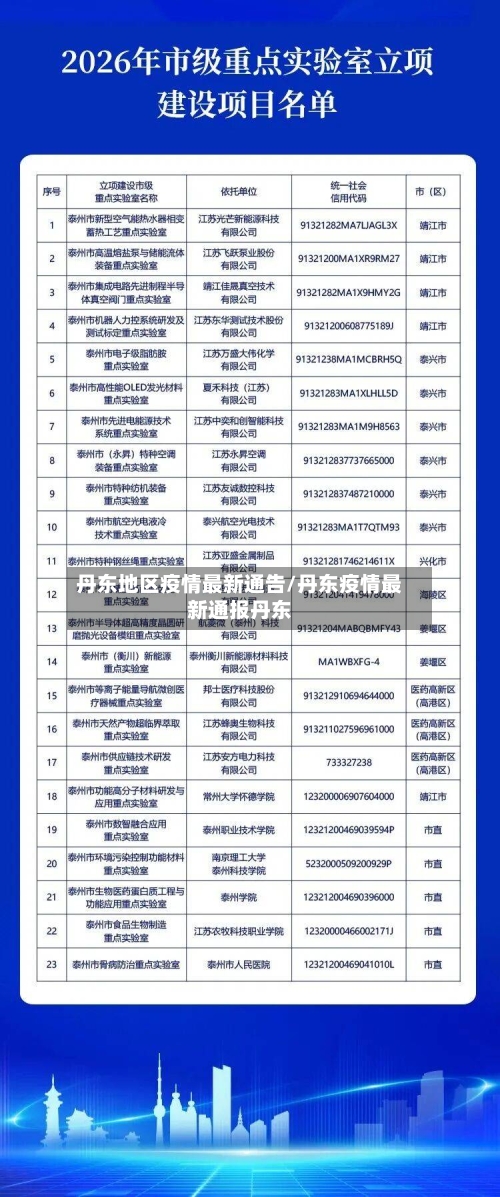 丹东地区疫情最新通告/丹东疫情最新通报丹东-第2张图片