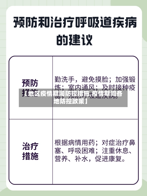 【地区疫情期间防控措施,疫情期间各地防控政策】-第3张图片
