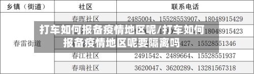 打车如何报备疫情地区呢/打车如何报备疫情地区呢要隔离吗-第2张图片