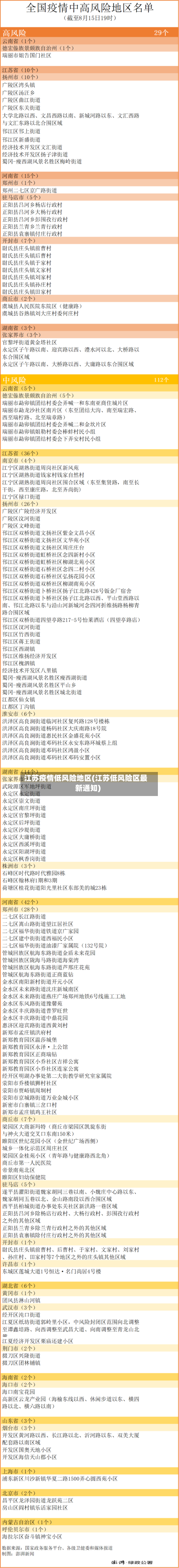 江苏疫情低风险地区(江苏低风险区最新通知)-第3张图片
