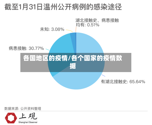 各国地区的疫情/各个国家的疫情数据-第2张图片