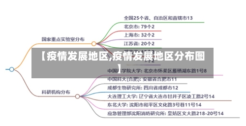 【疫情发展地区,疫情发展地区分布图】