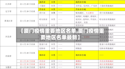 【厦门疫情重要地区名单,厦门疫情重要地区名单最新】