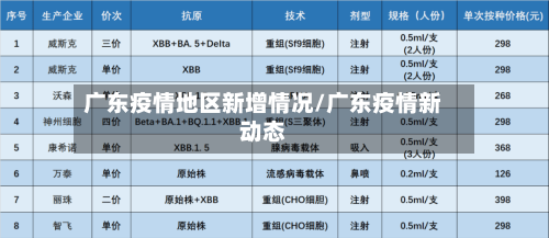 广东疫情地区新增情况/广东疫情新动态