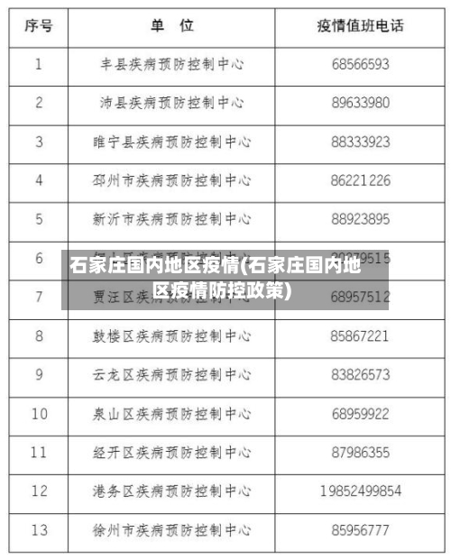 石家庄国内地区疫情(石家庄国内地区疫情防控政策)-第2张图片