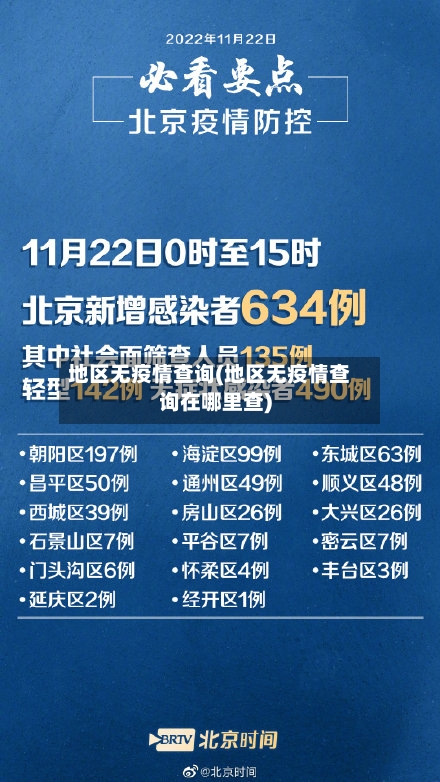 地区无疫情查询(地区无疫情查询在哪里查)
