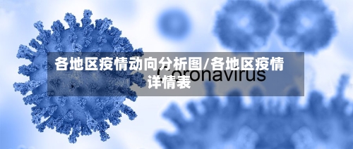 各地区疫情动向分析图/各地区疫情详情表