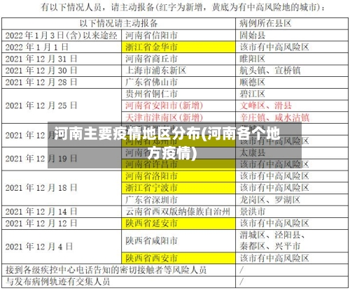 河南主要疫情地区分布(河南各个地方疫情)-第3张图片
