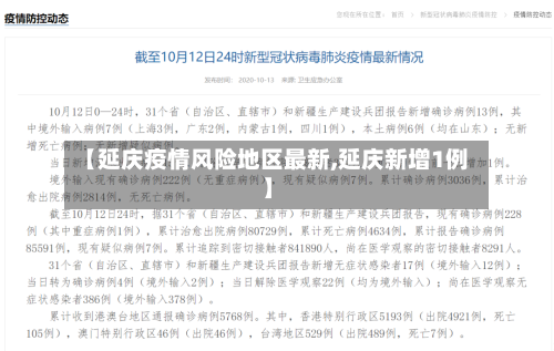 【延庆疫情风险地区最新,延庆新增1例】-第2张图片