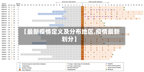 【最新疫情定义及分布地区,疫情最新划分】