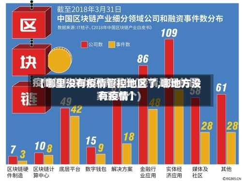 【哪里没有疫情管控地区了,哪地方没有疫情】